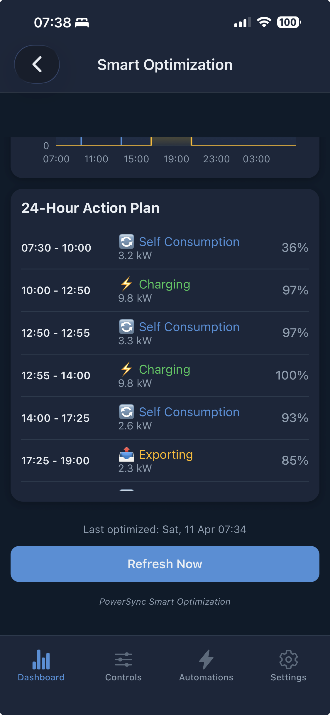 PowerSync app — 24-hour LP optimiser action plan